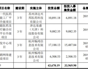 泽达易盛盘中破发 东