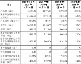 理工导航上市首日破发