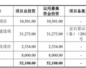 嘉曼服饰2020年营收调