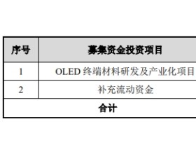 莱特光电上市首日破发