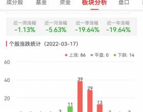 元宇宙板块涨2.18% 完