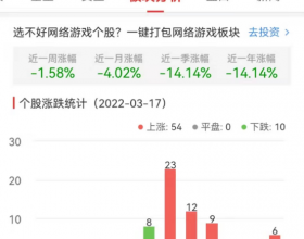  网络游戏板块涨2.68% 迅游科技涨11.27%居首