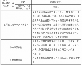  龙湾农商银行7宗违法被罚265万 财务会计信息不真实等