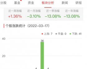 证券板块跌0.47% 国盛