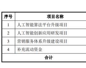  格灵深瞳上市破发 连年亏损IPO募18亿海通证券赚1.3亿