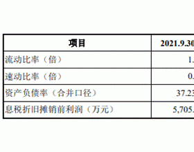 菲沃泰去年扣非净利降