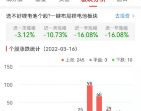 锂电池板块涨4.27% 震