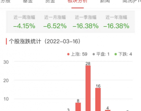 网络游戏板块涨3.47% 