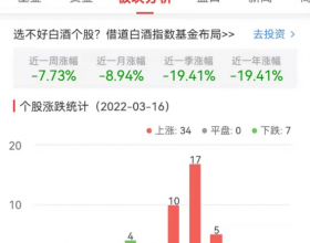 白酒概念板块涨2.05% 