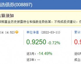 上银可转债年内跌15.7