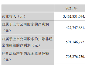 沃森生物：2021年净利