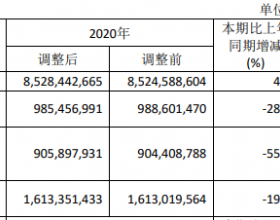 用友网络：2021年扣非