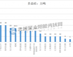 涨价不止、扩产不停！