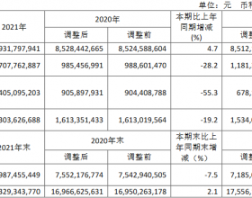 用友网络去年扣非净利