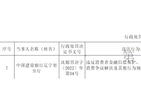 建设银行辽宁分行被罚