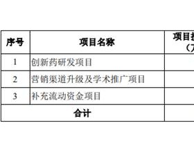 盟科药业三年半营收0.