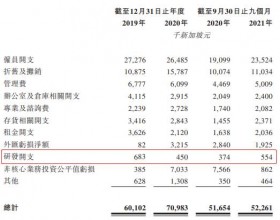 OSIM按摩椅母企V3毛利