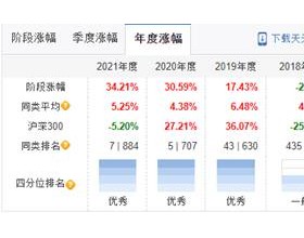 金鹰元丰债券年内下跌