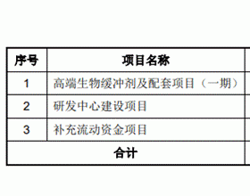 亚科股份背31次整改10