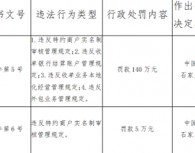 国通星驿河北4宗违法