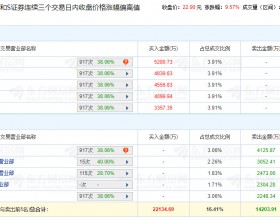 傲农生物龙虎榜：机构