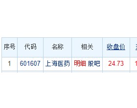 上海医药龙虎榜：机构