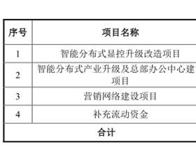 魅视科技营收小毛利率