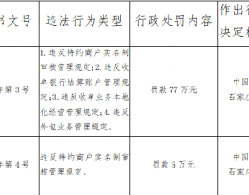 汇付支付石家庄4宗违