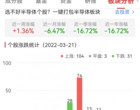 半导体板块涨1.36% 力