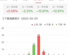 网络游戏板块涨0.58% 