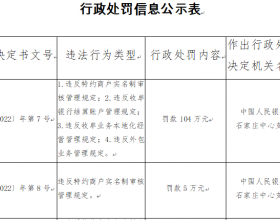 现代金控河北分公司4