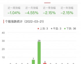 银行板块跌1.04% 江阴