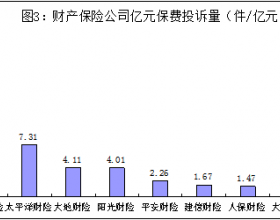 长安责任去年在宁夏亿