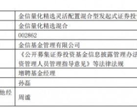 金信量化精选混合增聘