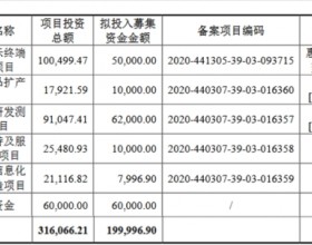 康冠科技上市次日跌停