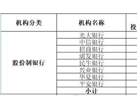 光大银行信用卡去年在