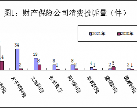 宁夏发布去年保险消费