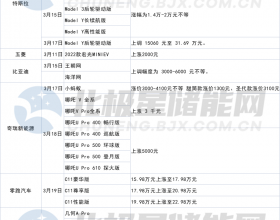 2022年3月新能源汽车