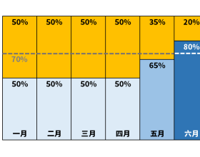 四川售电市场｜从政策