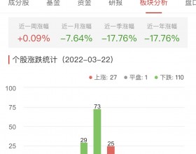 半导体板块跌1.25% 力