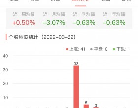 银行板块涨1.56% 南京