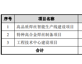 哈焊华通上市首日涨54