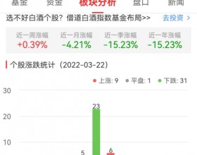 白酒概念板块跌0.79% 