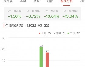 证券板块涨0.08% 锦龙
