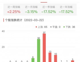 元宇宙板块涨1.26% 丝