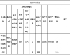 河北张宣高科氢能源开