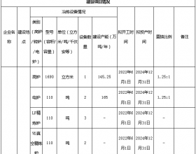 唐山东华钢铁整合重组