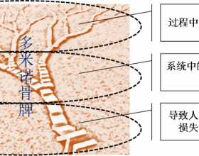 纪振双:透过系统安全