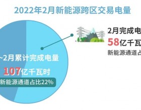 北京电力交易中心2022