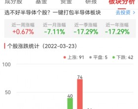 半导体板块涨0.58% 本